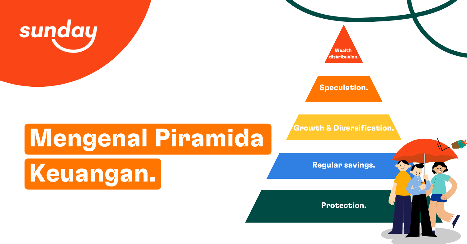 Piramida perencanaan keuangan adalah tahapan perencanaan keuangan yang berfungsi untuk membantu seseorang menentukan prioritas tujuan keuangan mereka.