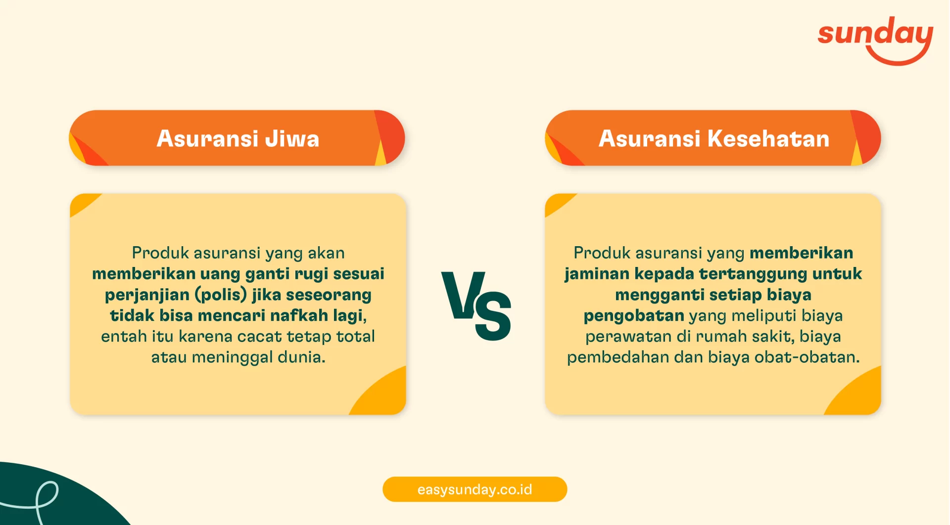 Ada 7 perbedaan asuransi jiwa dan asuransi kesehatan yang wajib kamu tahu untuk  menentukan asuransi yang tepat untuk kamu. Baca selengkapnya di sini.